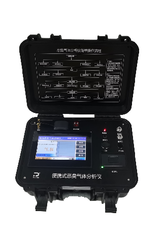 TP-IIC-01 惡臭氣體+TVOC 型便攜式氣體監(jiān)測儀